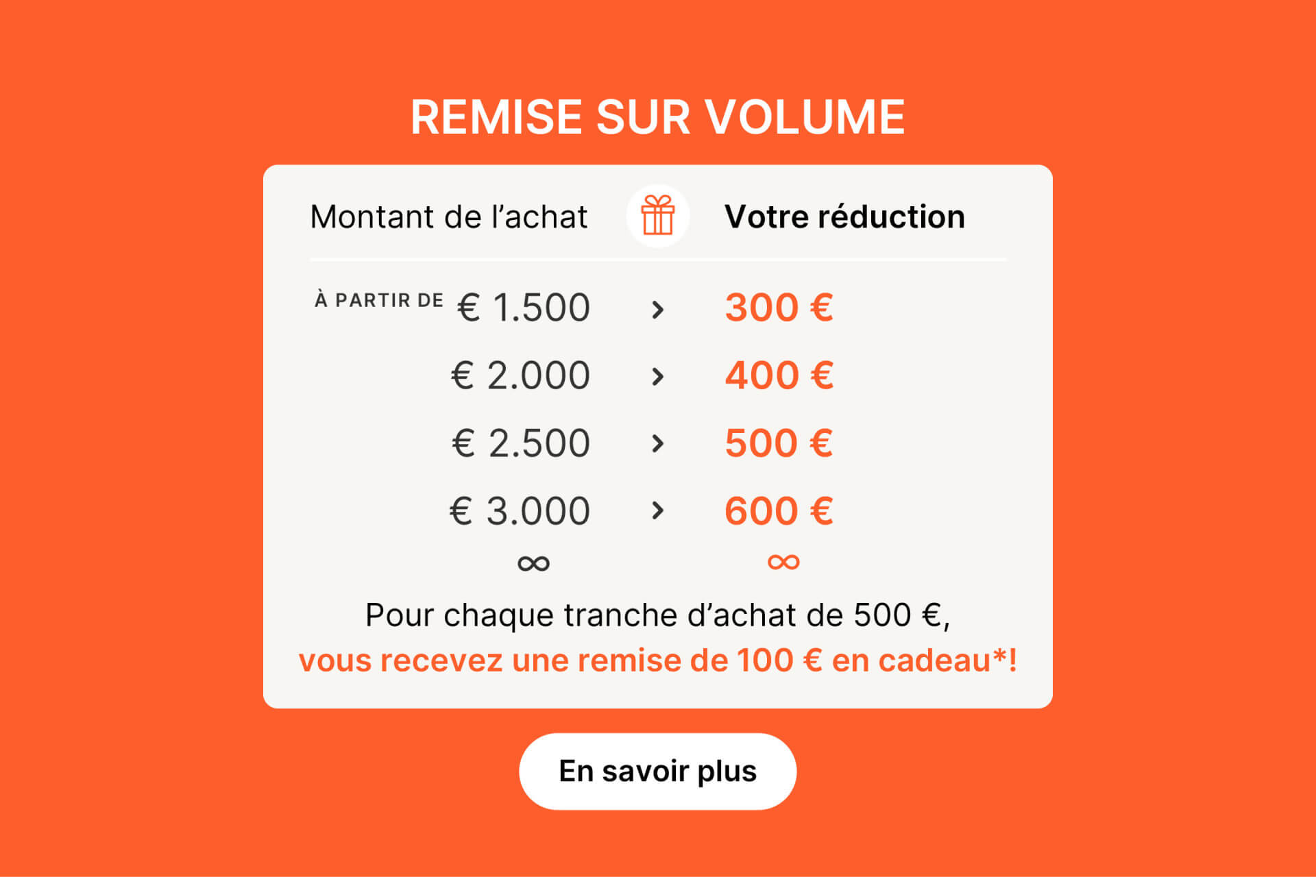 Cumulez vos réductions chez Maatkasten Online
