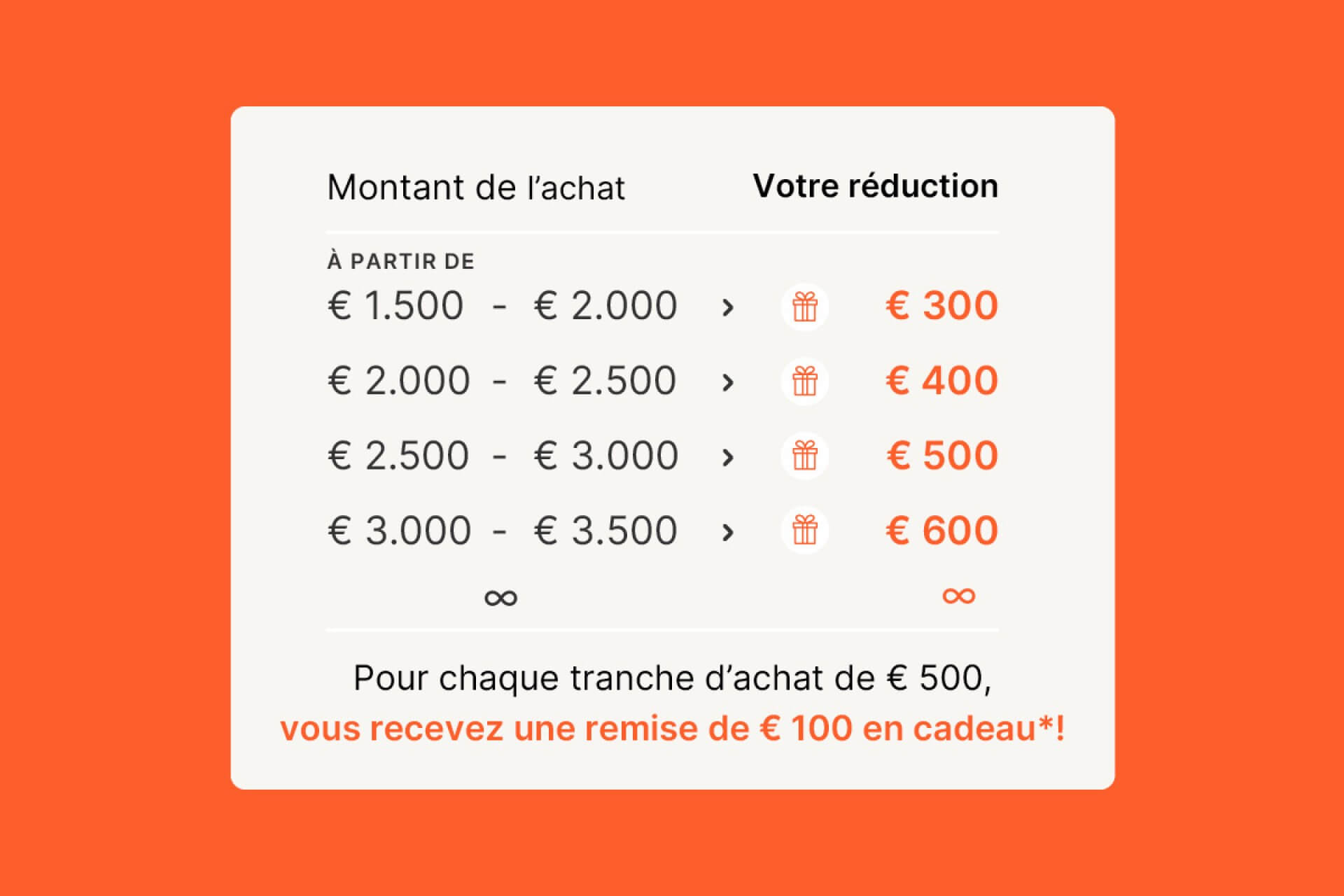 Remise sur volume chez Maatkasten Online